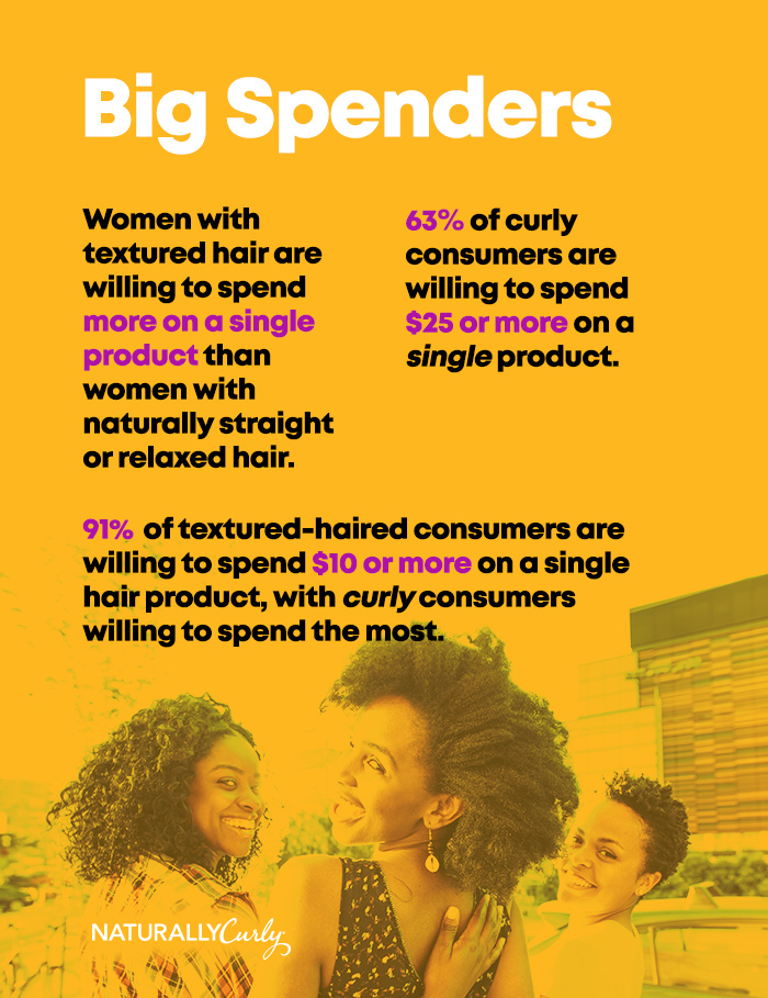 Curl Disconnect Are Retailers Meeting the Need of the Textured Hair Consumers
